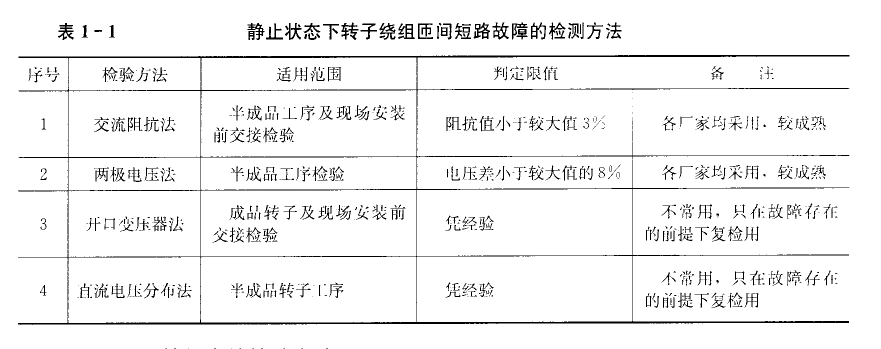 大型汽油發電機靜止狀態的檢驗方法